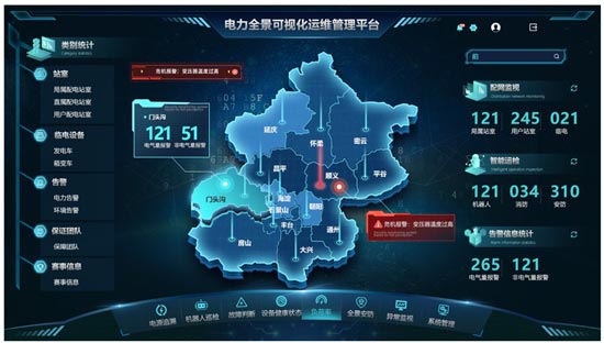 電力全景可視化運(yùn)維管理平臺解決方案平臺概述